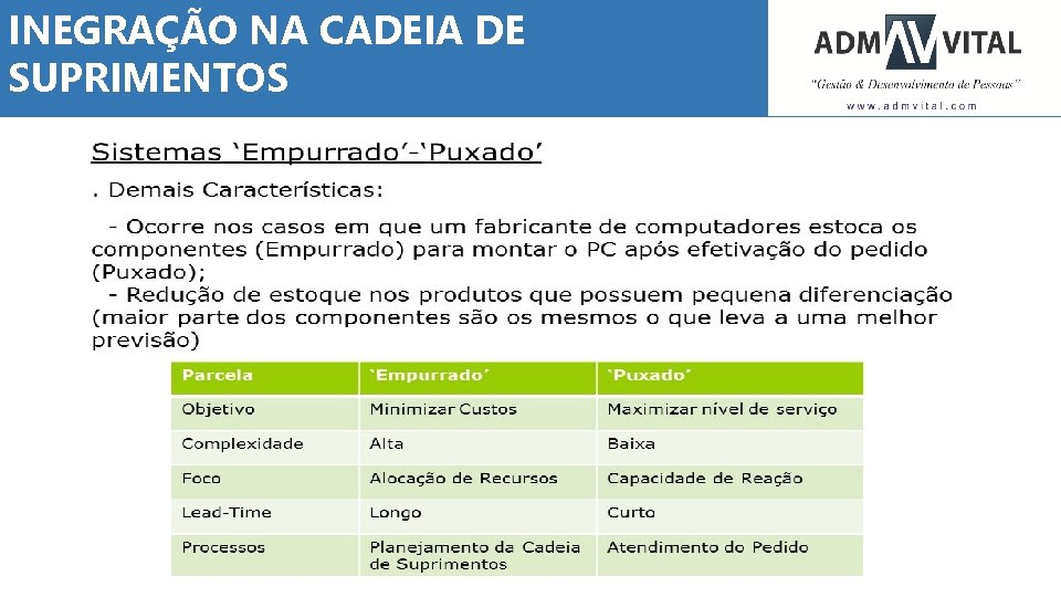 INEGRAÇÃO NA CADEIA DE SUPRIMENTOS 
