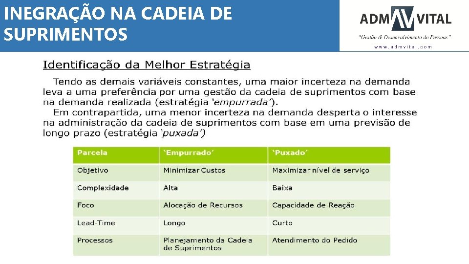 INEGRAÇÃO NA CADEIA DE SUPRIMENTOS 