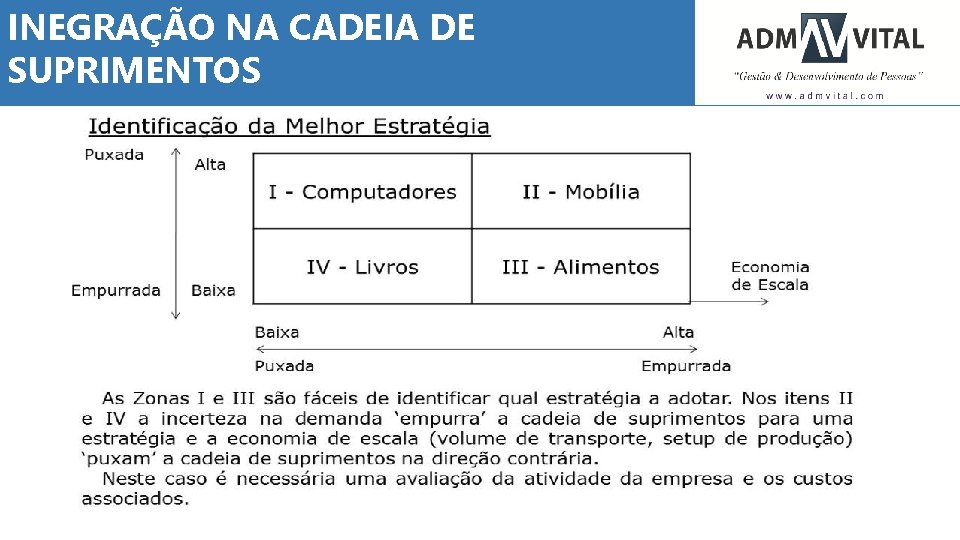 INEGRAÇÃO NA CADEIA DE SUPRIMENTOS 