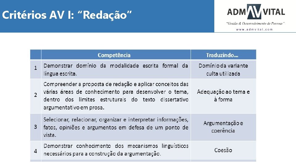 Critérios AV I: “Redação” 