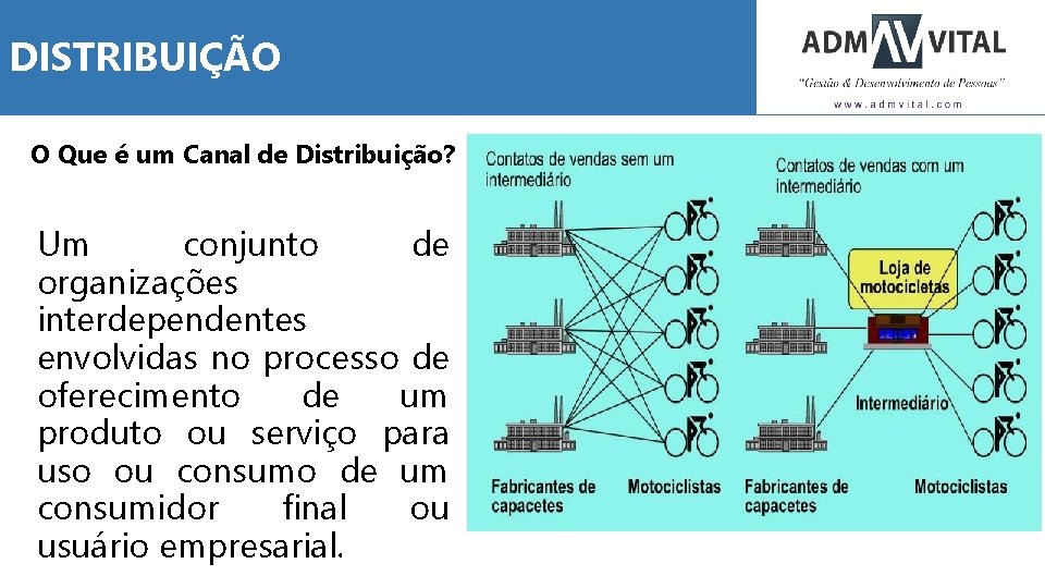 DISTRIBUIÇÃO O Que é um Canal de Distribuição? Um conjunto de organizações interdependentes envolvidas