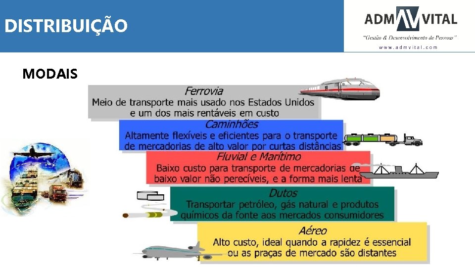 DISTRIBUIÇÃO MODAIS 