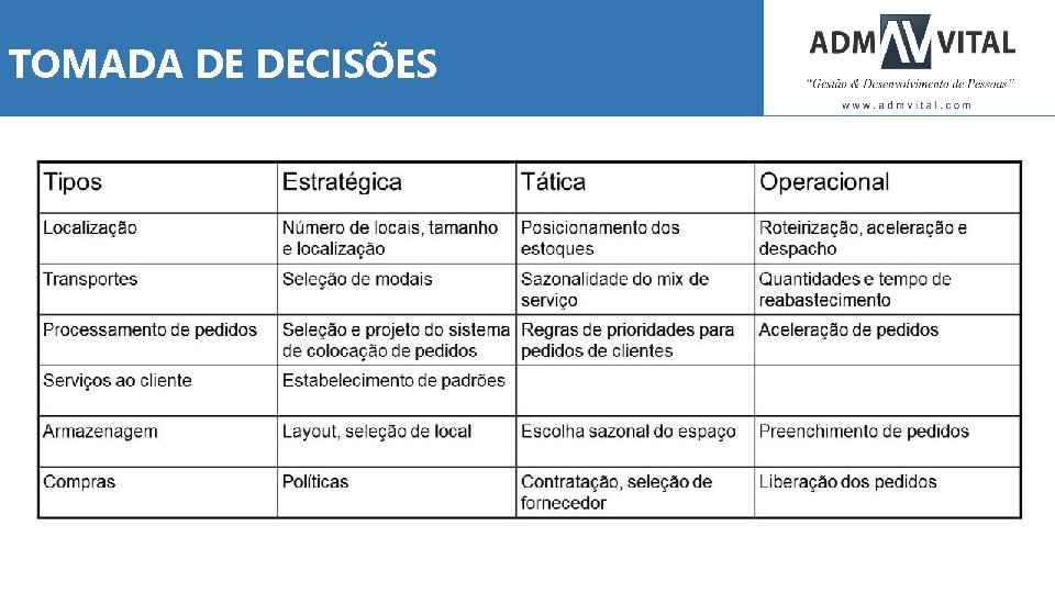 TOMADA DE DECISÕES 