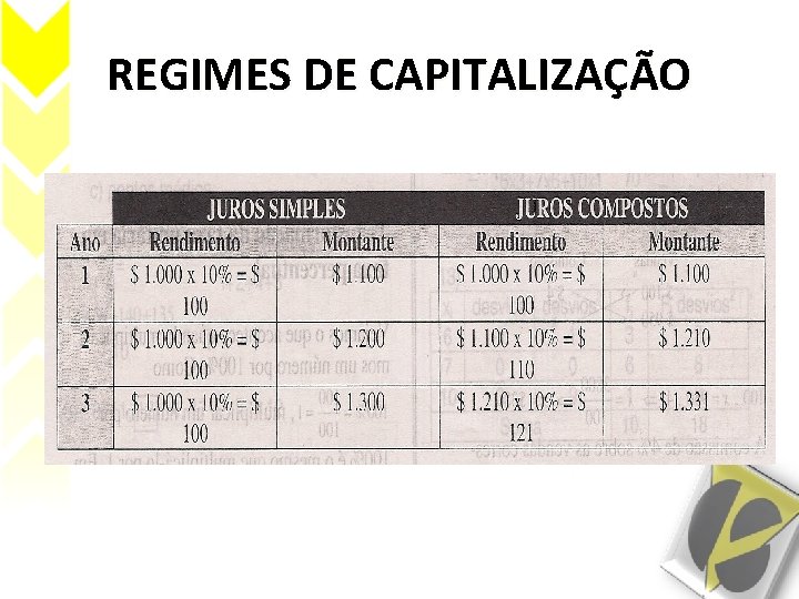 REGIMES DE CAPITALIZAÇÃO 