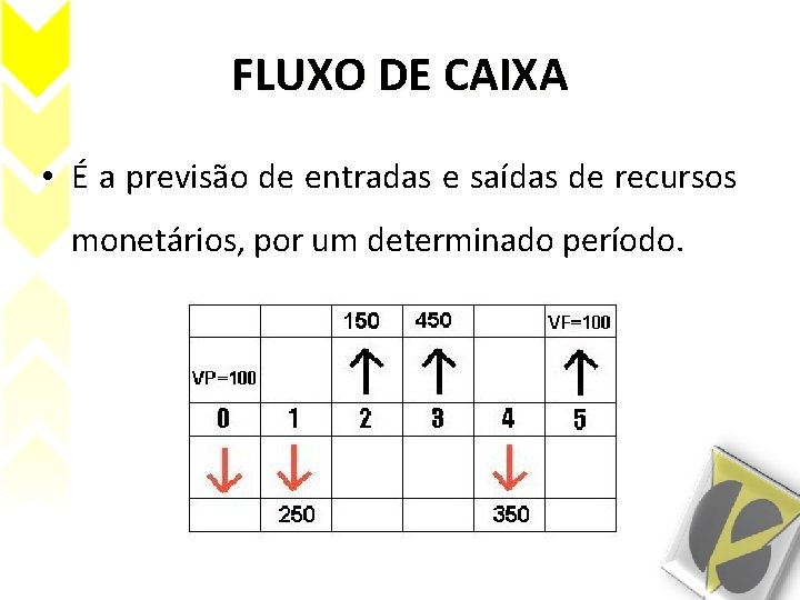FLUXO DE CAIXA • É a previsão de entradas e saídas de recursos monetários,