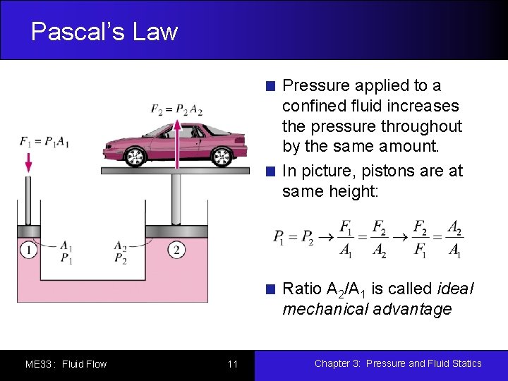 Pascal’s Law Pressure applied to a confined fluid increases the pressure throughout by the