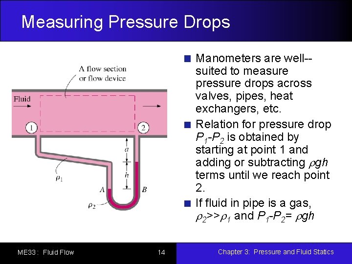 Measuring Pressure Drops Manometers are well-suited to measure pressure drops across valves, pipes, heat