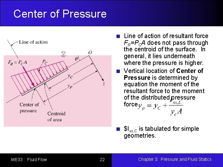 Center of Pressure Line of action of resultant force FR=PCA does not pass through