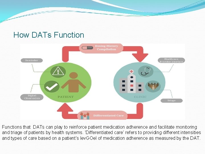 How DATs Functions that DATs can play to reinforce patient medication adherence and facilitate