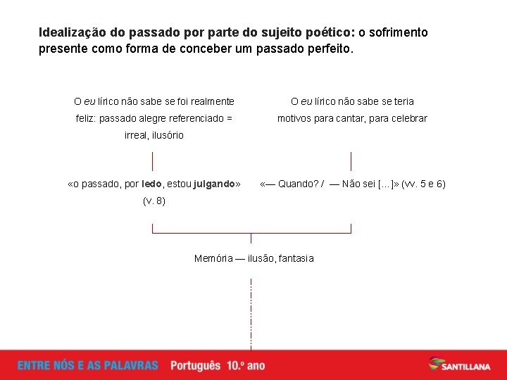 Idealização do passado por parte do sujeito poético: o sofrimento presente como forma de