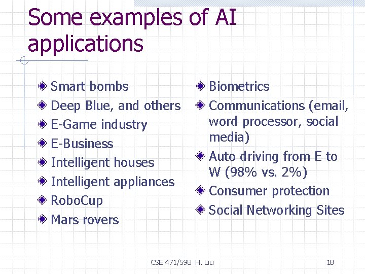 Some examples of AI applications Smart bombs Deep Blue, and others E-Game industry E-Business