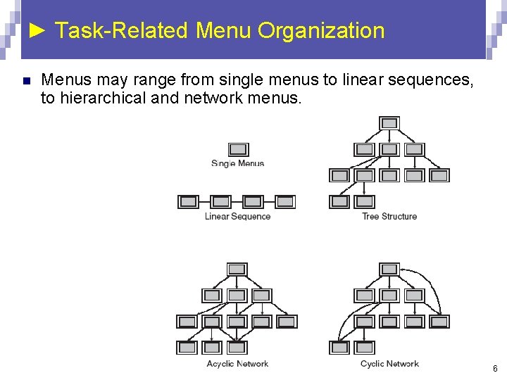 ► Task-Related Menu Organization n Menus may range from single menus to linear sequences,