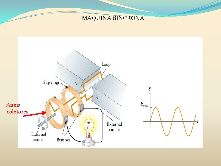 MÁQUINA SÍNCRONA Anéis coletores 