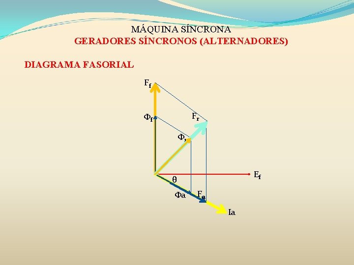 MÁQUINA SÍNCRONA GERADORES SÍNCRONOS (ALTERNADORES) DIAGRAMA FASORIAL Ff Fr Φf Φr Ef θ Φa