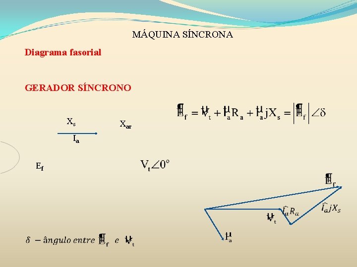 MÁQUINA SÍNCRONA Diagrama fasorial GERADOR SÍNCRONO Xs Xar Ia Ef 