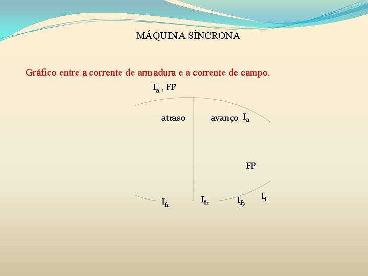 MÁQUINA SÍNCRONA Gráfico entre a corrente de armadura e a corrente de campo. Ia