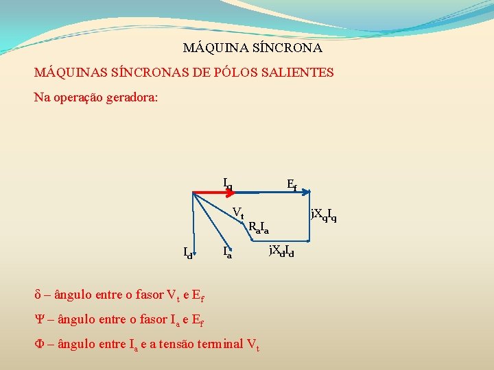 MÁQUINA SÍNCRONA MÁQUINAS SÍNCRONAS DE PÓLOS SALIENTES Na operação geradora: Iq Ef Vt Id