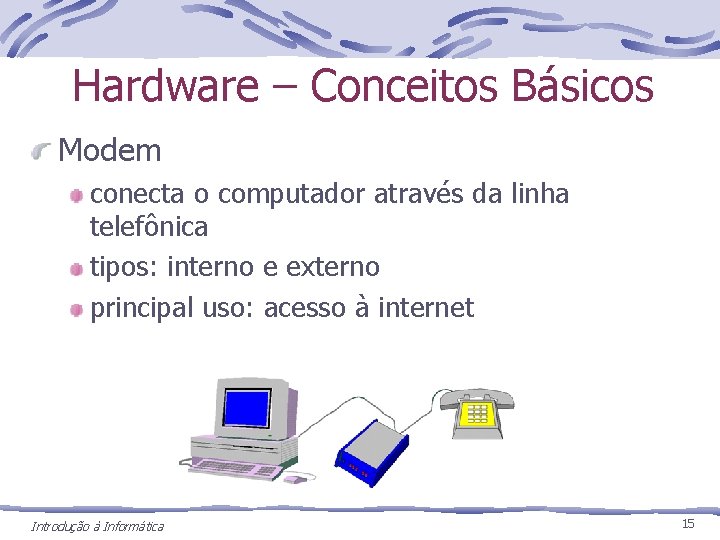 Hardware – Conceitos Básicos Modem conecta o computador através da linha telefônica tipos: interno