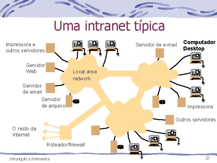 Uma intranet típica Impressora e outros servidores Servidor de e-mail Servidor Web Computador Desktop