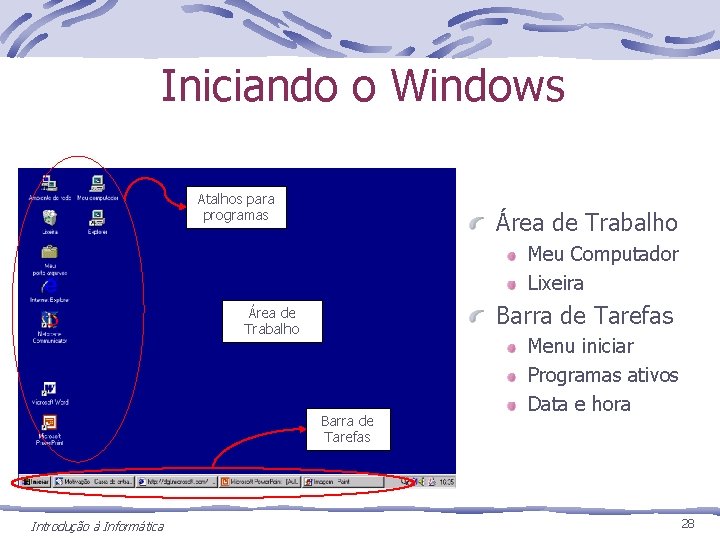 Iniciando o Windows Atalhos para programas Área de Trabalho Meu Computador Lixeira Barra de