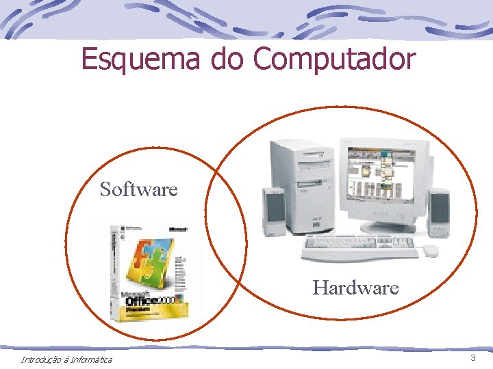 Esquema do Computador Software Hardware Introdução à Informática 3 