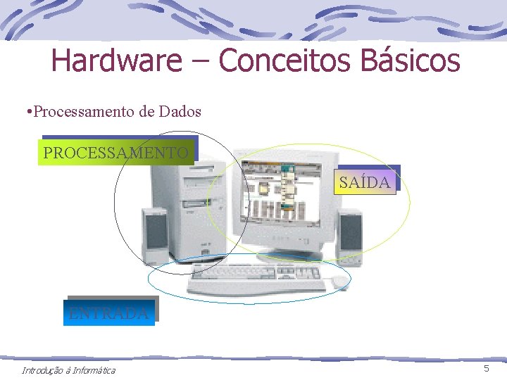 Hardware – Conceitos Básicos • Processamento de Dados PROCESSAMENTO SAÍDA ENTRADA Introdução à Informática