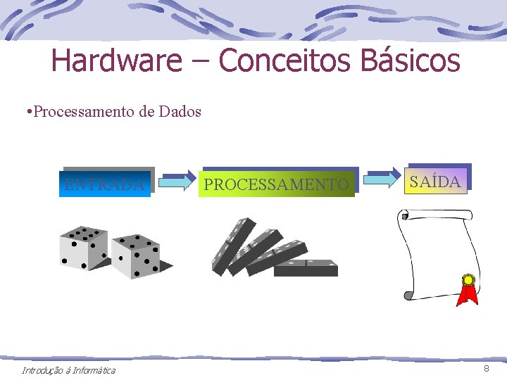 Hardware – Conceitos Básicos • Processamento de Dados ENTRADA Introdução à Informática PROCESSAMENTO SAÍDA