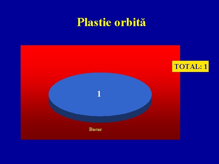 Plastie orbită TOTAL: 1 1 Bucur 