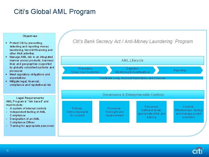 Citi’s Global AML Program Objectives Protect Citi by preventing, detecting and reporting money laundering, Citi’s Global AML Program Objectives Protect Citi by preventing, detecting and reporting money laundering,