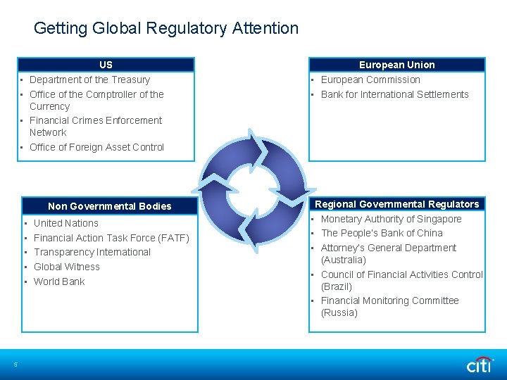 Getting Global Regulatory Attention US • Department of the Treasury • Office of the Getting Global Regulatory Attention US • Department of the Treasury • Office of the