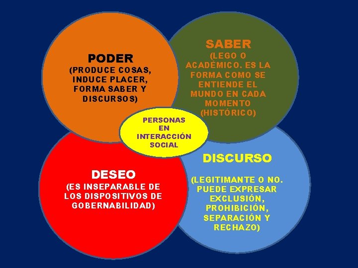 SABER PODER (PRODUCE COSAS, INDUCE PLACER, FORMA SABER Y DISCURSOS) (LEGO O ACADÉMICO. ES SABER PODER (PRODUCE COSAS, INDUCE PLACER, FORMA SABER Y DISCURSOS) (LEGO O ACADÉMICO. ES