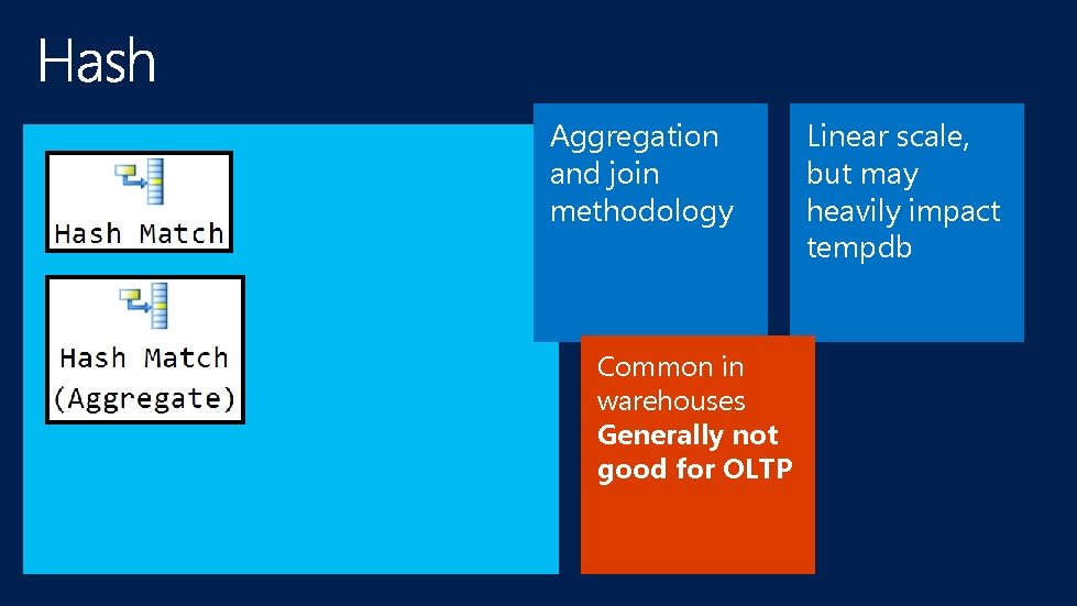 Aggregation and join methodology Common in warehouses Generally not good for OLTP Linear scale,