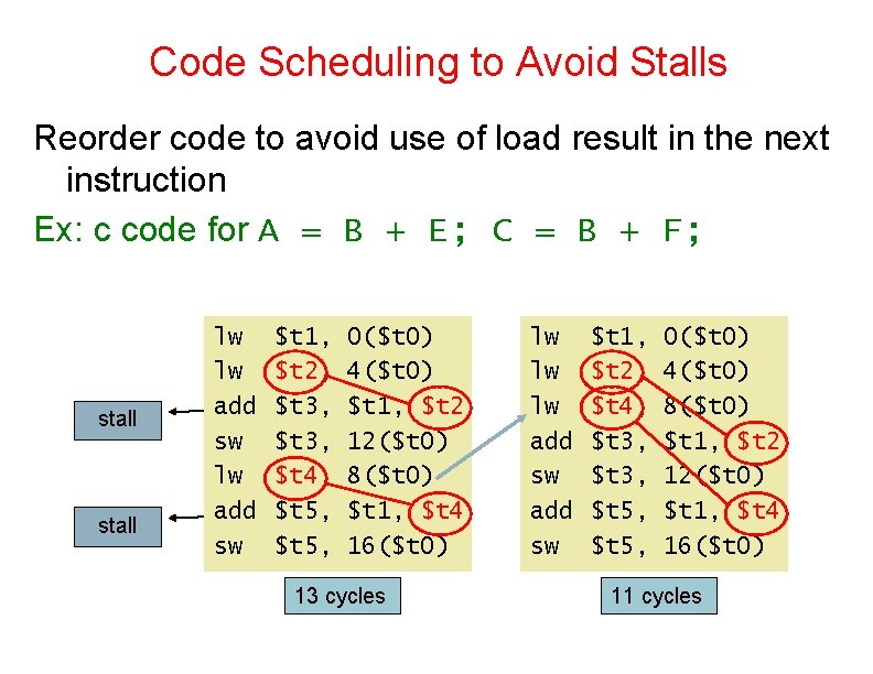 Code Scheduling to Avoid Stalls Reorder code to avoid use of load result in