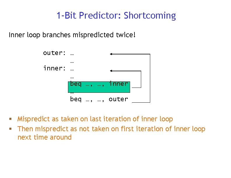 1 -Bit Predictor: Shortcoming Inner loop branches mispredicted twice! outer: … … inner: …