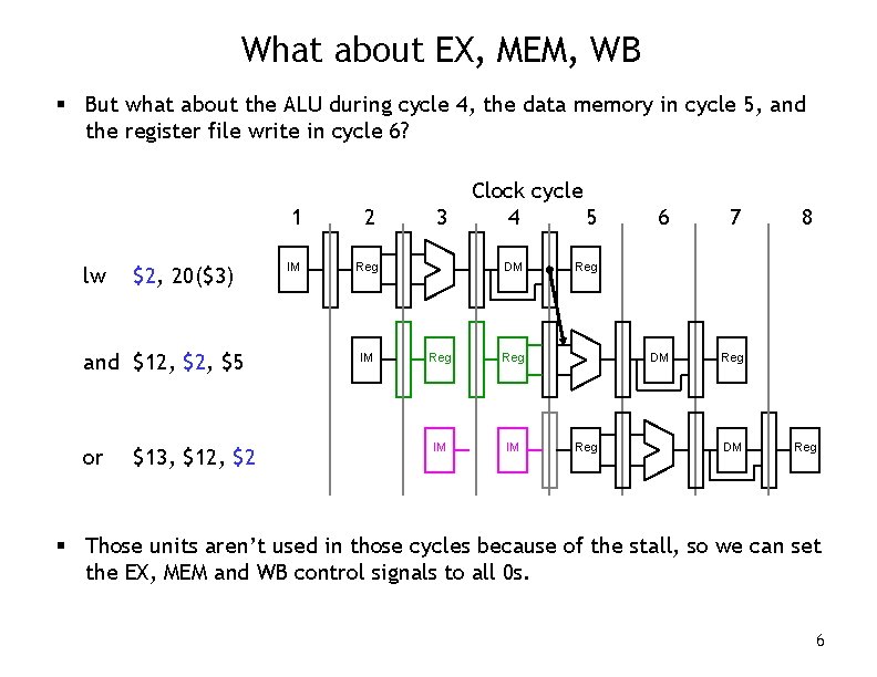 What about EX, MEM, WB § But what about the ALU during cycle 4,