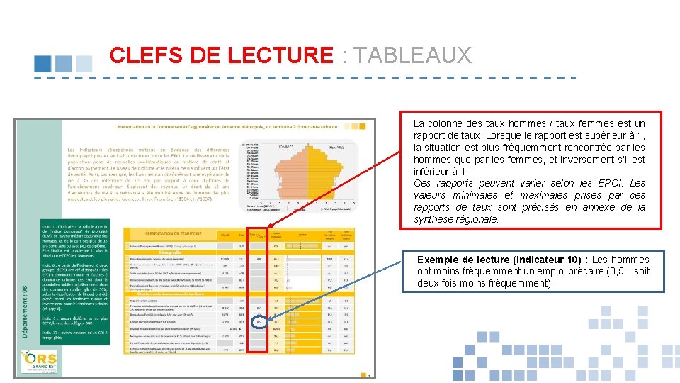 CLEFS DE LECTURE : TABLEAUX La colonne des taux hommes / taux femmes est