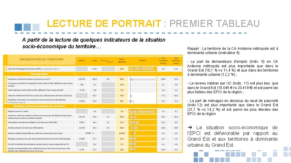 LECTURE DE PORTRAIT : PREMIER TABLEAU A partir de la lecture de quelques indicateurs