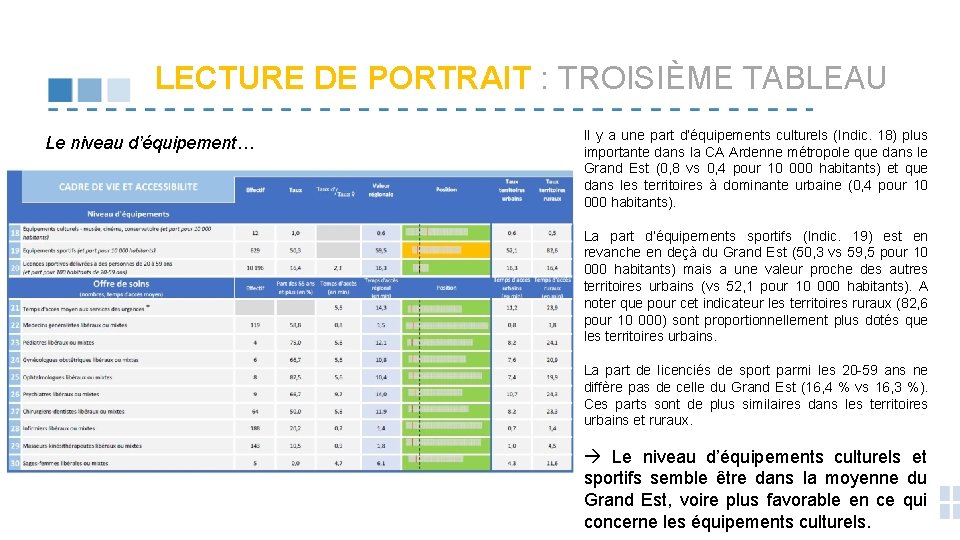 LECTURE DE PORTRAIT : TROISIÈME TABLEAU Le niveau d’équipement… Il y a une part