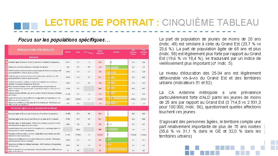 LECTURE DE PORTRAIT : CINQUIÈME TABLEAU Focus sur les populations spécifiques… La part de