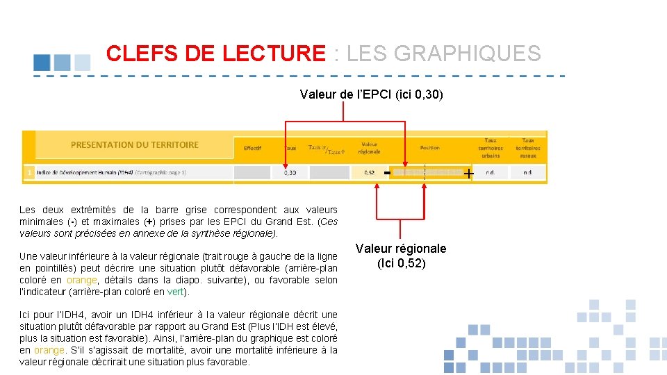 CLEFS DE LECTURE : LES GRAPHIQUES Valeur de l’EPCI (ici 0, 30) Les deux