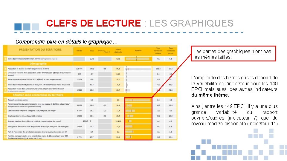 CLEFS DE LECTURE : LES GRAPHIQUES Comprendre plus en détails le graphique… Les barres