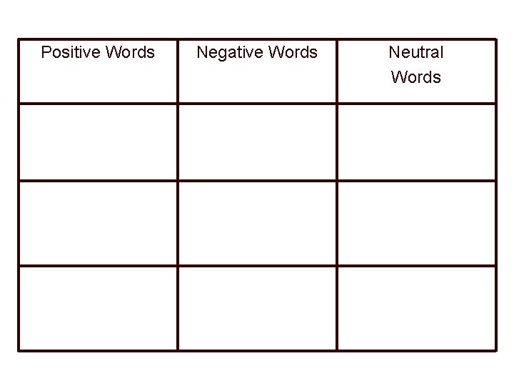 Positive Words Negative Words Neutral Words 