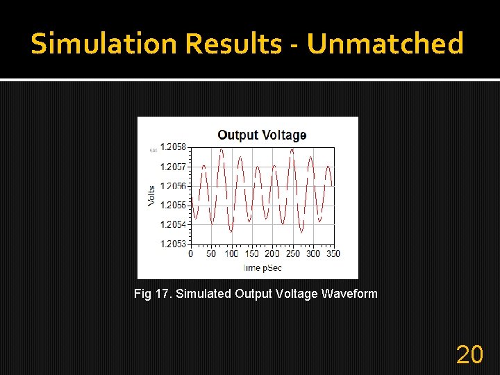 Simulation Results - Unmatched Fig 17. Simulated Output Voltage Waveform 20 