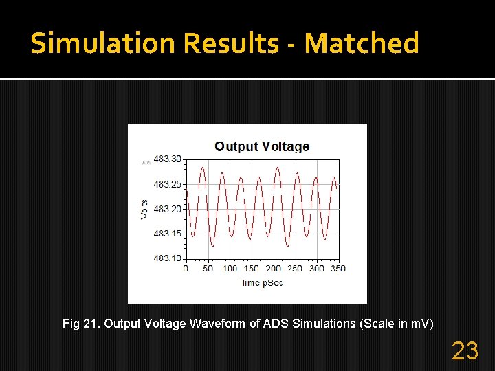 Simulation Results - Matched Fig 21. Output Voltage Waveform of ADS Simulations (Scale in