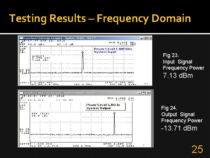 Testing Results – Frequency Domain Fig 23. Input Signal Frequency Power 7. 13 d.