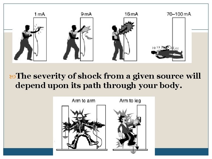  The severity of shock from a given source will depend upon its path