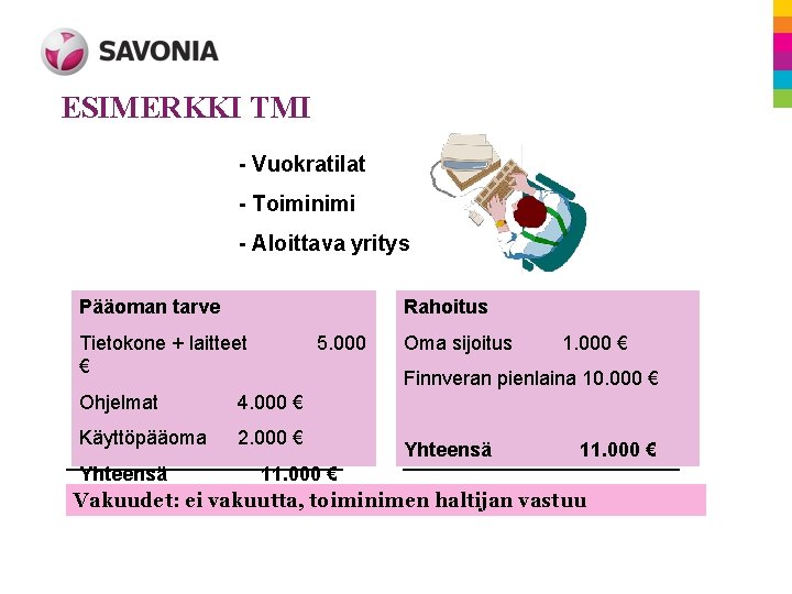 ESIMERKKI TMI - Vuokratilat - Toiminimi - Aloittava yritys Pääoman tarve Rahoitus Tietokone +