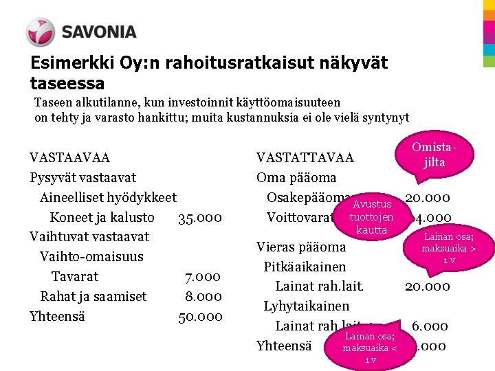 Esimerkki Oy: n rahoitusratkaisut näkyvät taseessa Taseen alkutilanne, kun investoinnit käyttöomaisuuteen on tehty ja Esimerkki Oy: n rahoitusratkaisut näkyvät taseessa Taseen alkutilanne, kun investoinnit käyttöomaisuuteen on tehty ja