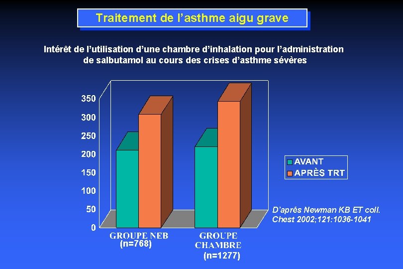 Traitement de l’asthme aigu grave Intérêt de l’utilisation d’une chambre d’inhalation pour l’administration de