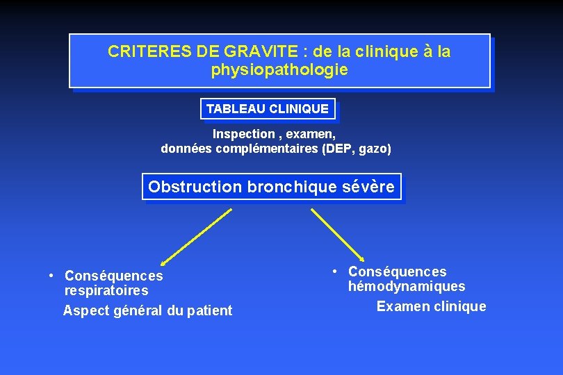 CRITERES DE GRAVITE : de la clinique à la physiopathologie TABLEAU CLINIQUE Inspection ,